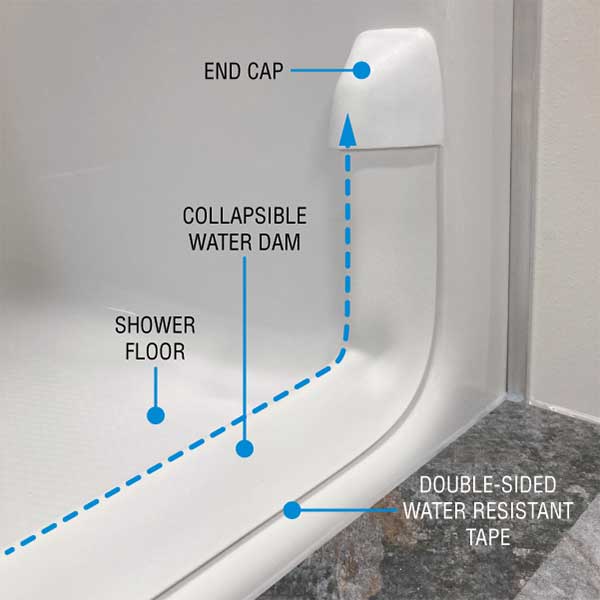 Installed collapsible shower dam prevents slips in the bathroom
